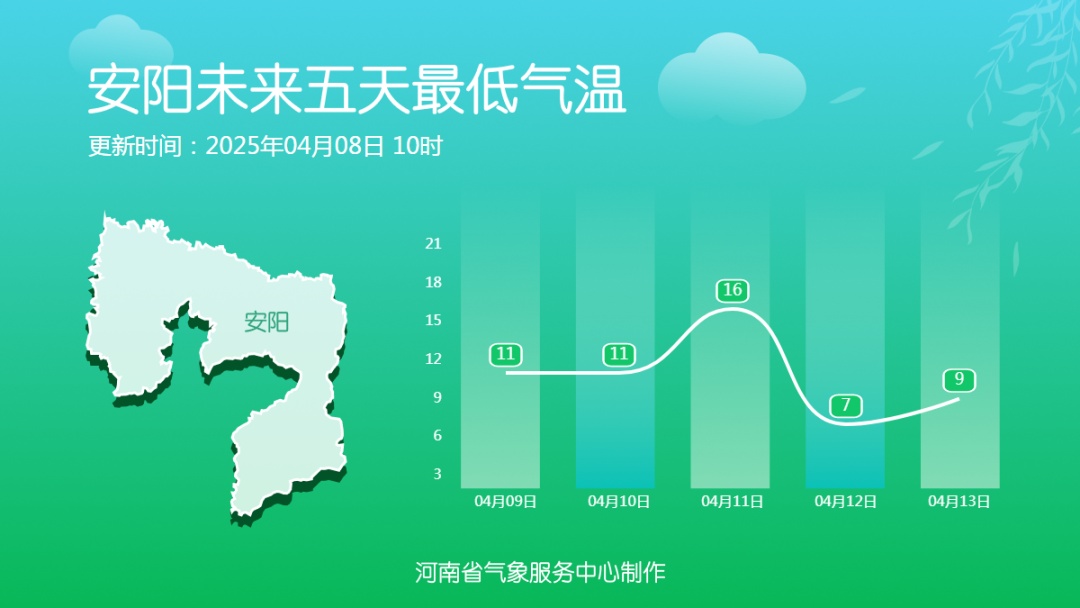 雷暴大风＋雨！今天下午到夜里，河南多地有雨