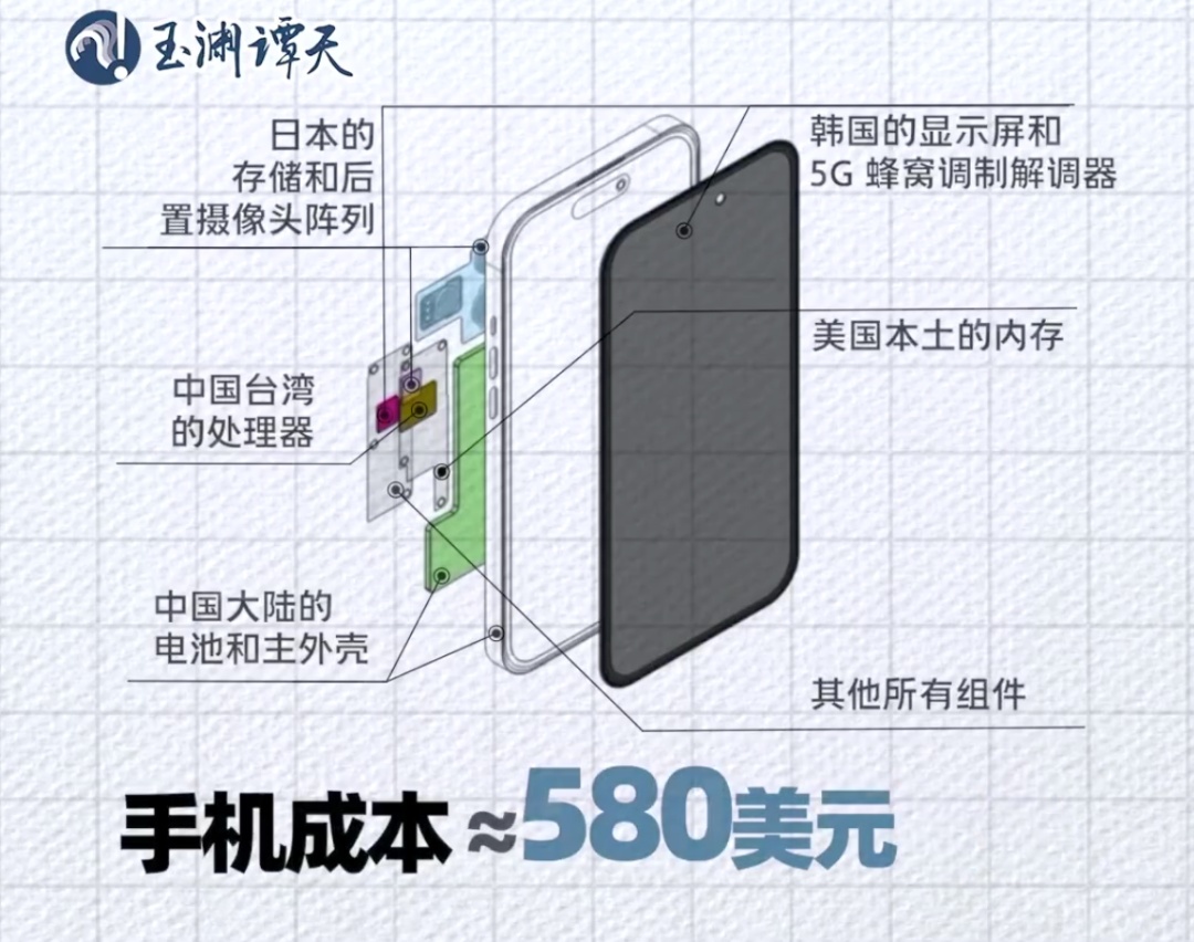 美国加征关税的代价有多大？用一部手机的价格告诉你