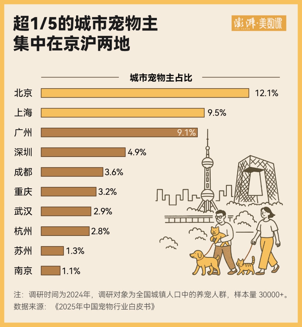 高铁推出宠物托运服务，戳中多少人的痛点？
