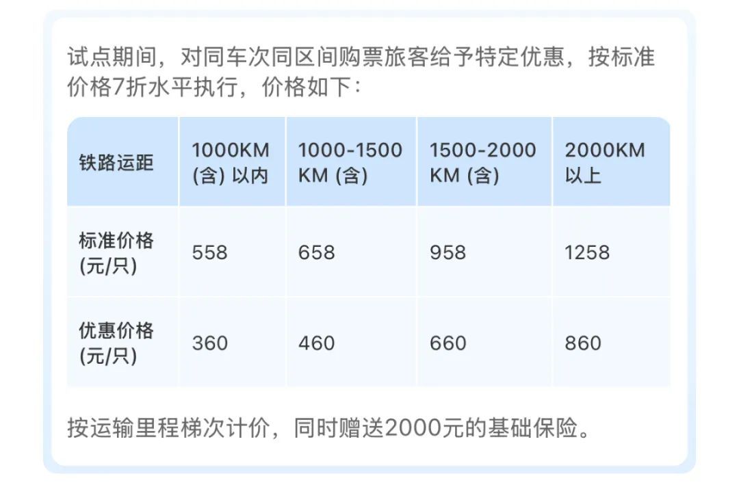 坐高铁可以带宠物猫狗了！郑州东站何时推出宠物托运服务？回应来了