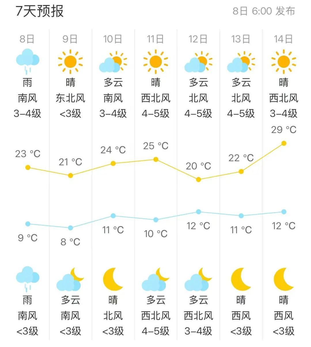北京今日有雨,降雨时段 北京今日有雨,降雨时段