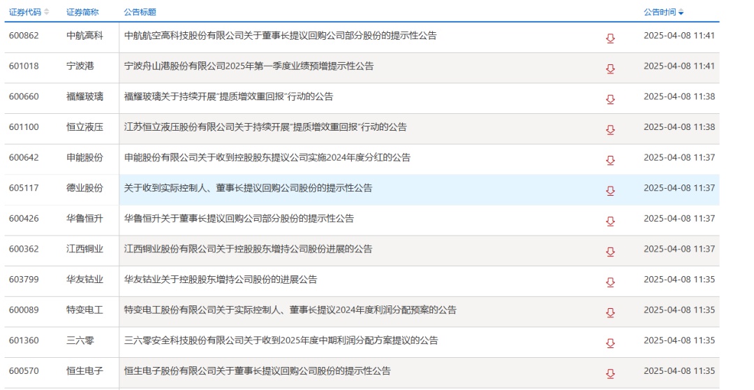 午间收盘后，中石油、中石化等又一批公司发布回购、增持公告！