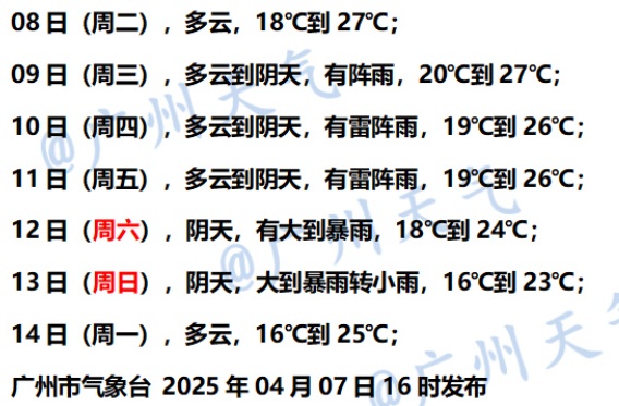 广东天气大变脸，这份攻略请收好！