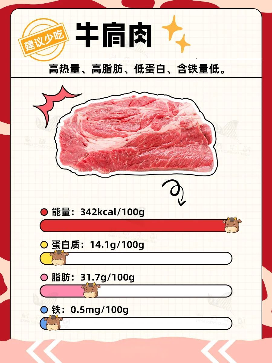 干饭人必看！牛肉部位吃法全解析，这3种情况千万别吃！