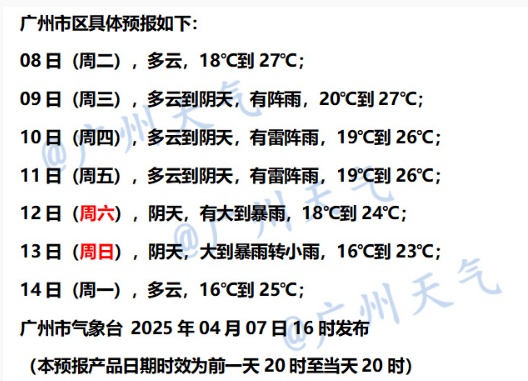晾晒抓紧！本周广州：阵雨、雷阵雨、大到暴雨！周末还有强对流