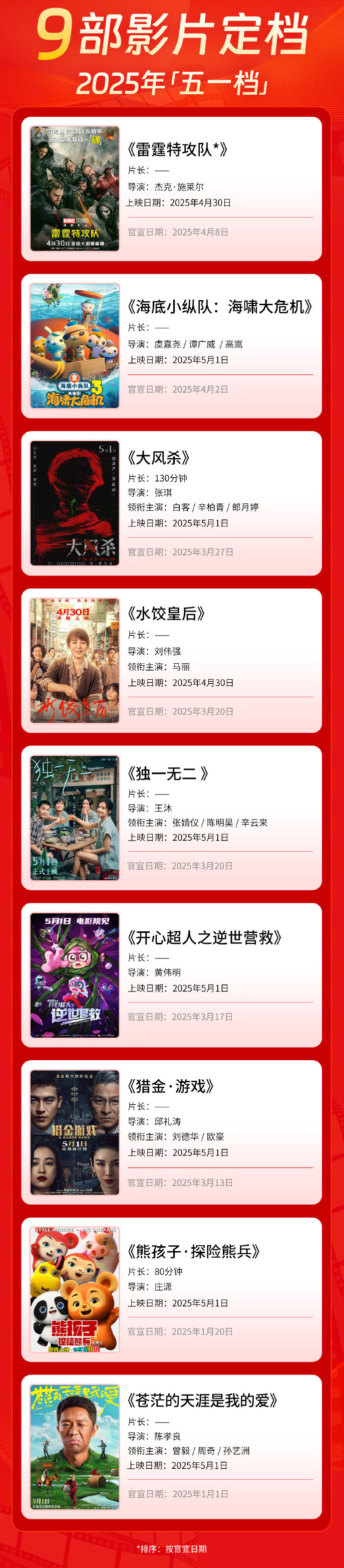 已有9部电影定档五一档