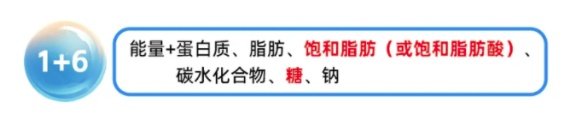 干货！教你看懂食品营养标签