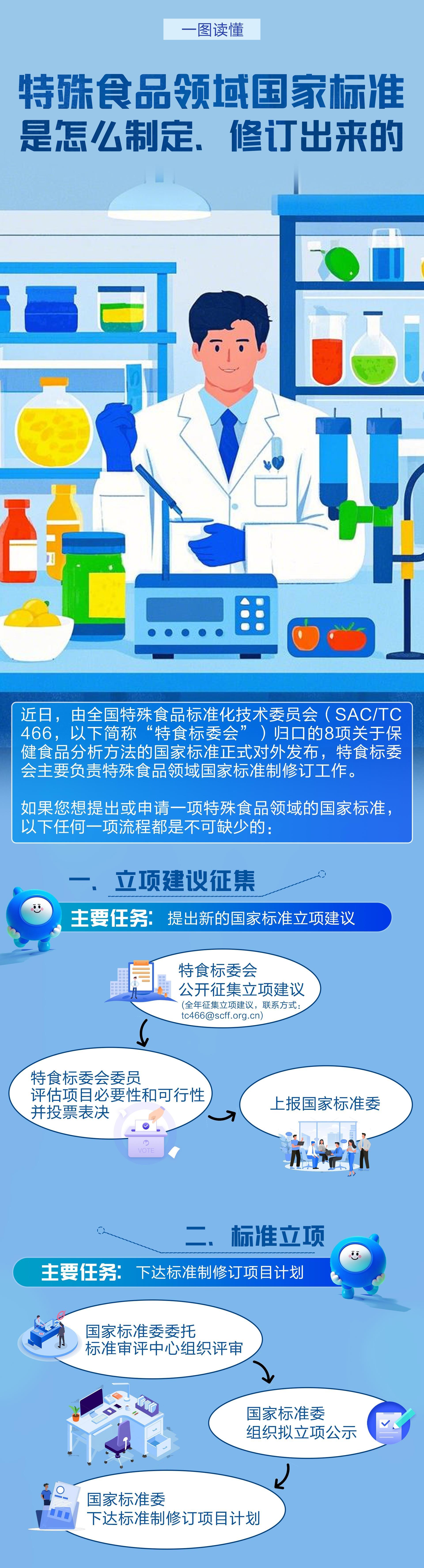 涉及烟酰胺、辅酶Q10等 8项保健食品国家标准正式发布