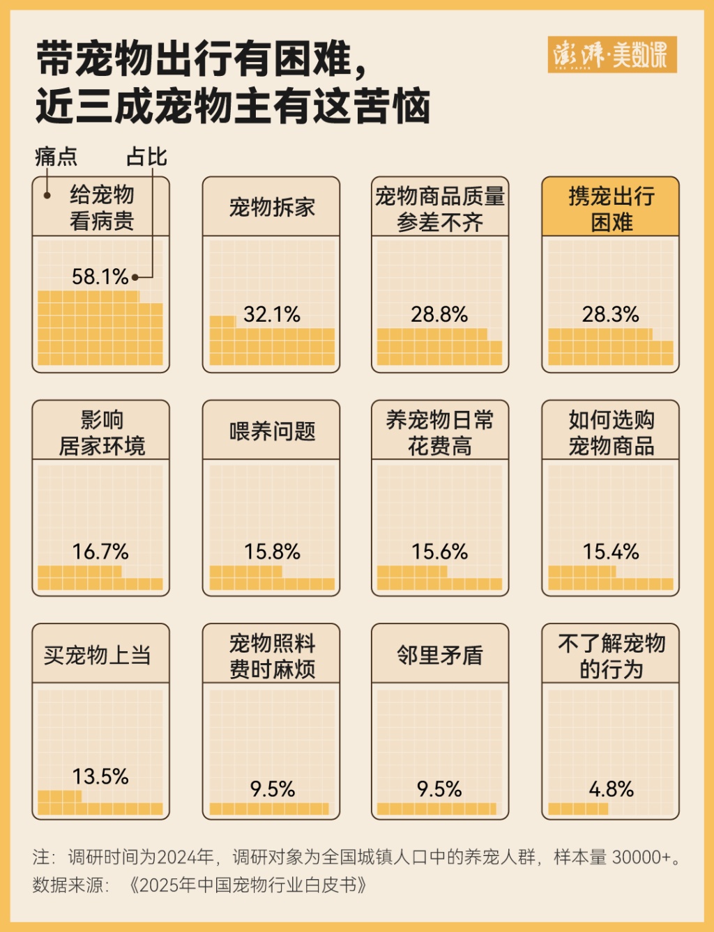 高铁推出宠物托运服务，戳中多少人的痛点？