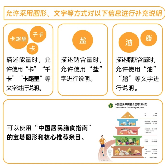 干货！教你看懂食品营养标签
