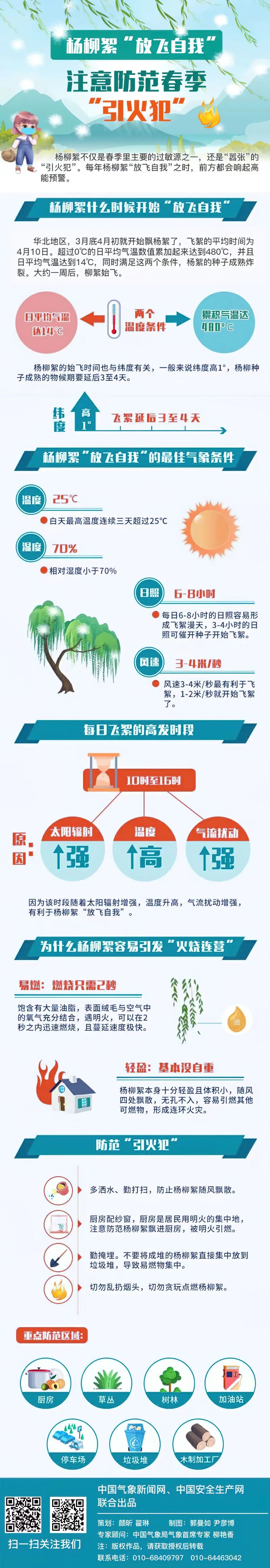 京津冀地区陆续进入杨絮始飞期 杨柳絮将在未来10天内集中飘飞 京津冀地区陆续进入杨絮始飞期 杨柳絮将在未来10天内集中飘飞
