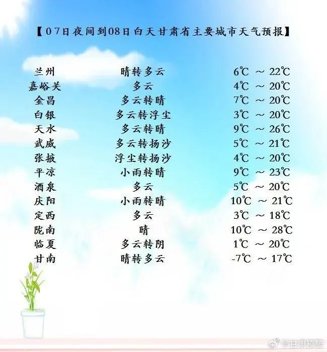 甘肃：冷空气又“上线”！降温、霜冻即将“送达”