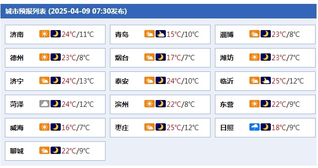 冷空气再来!局地有轻霜冻!11日—13日山东将迎大风降温天气 冷空气再来!局地有轻霜冻!11日—13日山东将迎大风降温天气