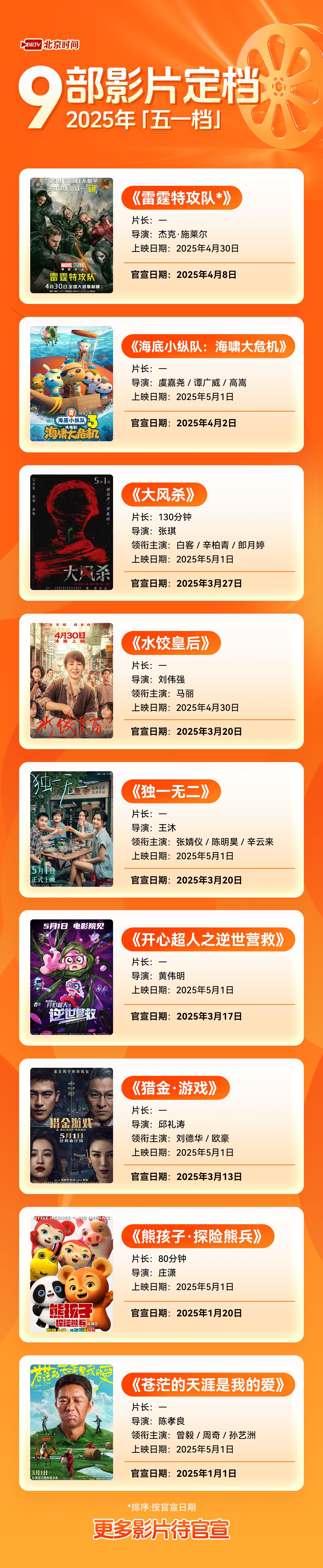 五一档片单来袭!已有9部电影定档 五一档片单来袭!已有9部电影定档