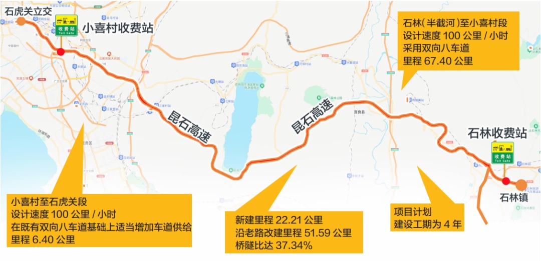 好消息！昆明这条高速将扩建为8车道→