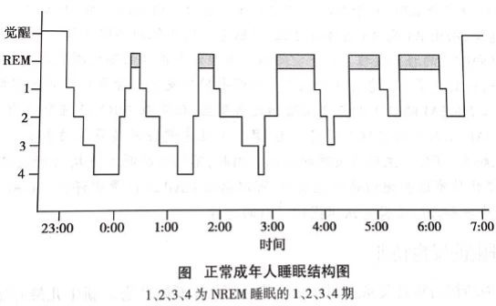 智能手表、手环监测睡眠质量，真的靠谱吗？