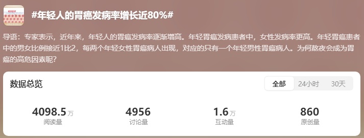 20多岁查出胃癌？这4个养胃误区你可能天天在犯