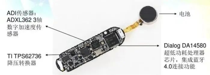 智能手表、手环监测睡眠质量，真的靠谱吗？