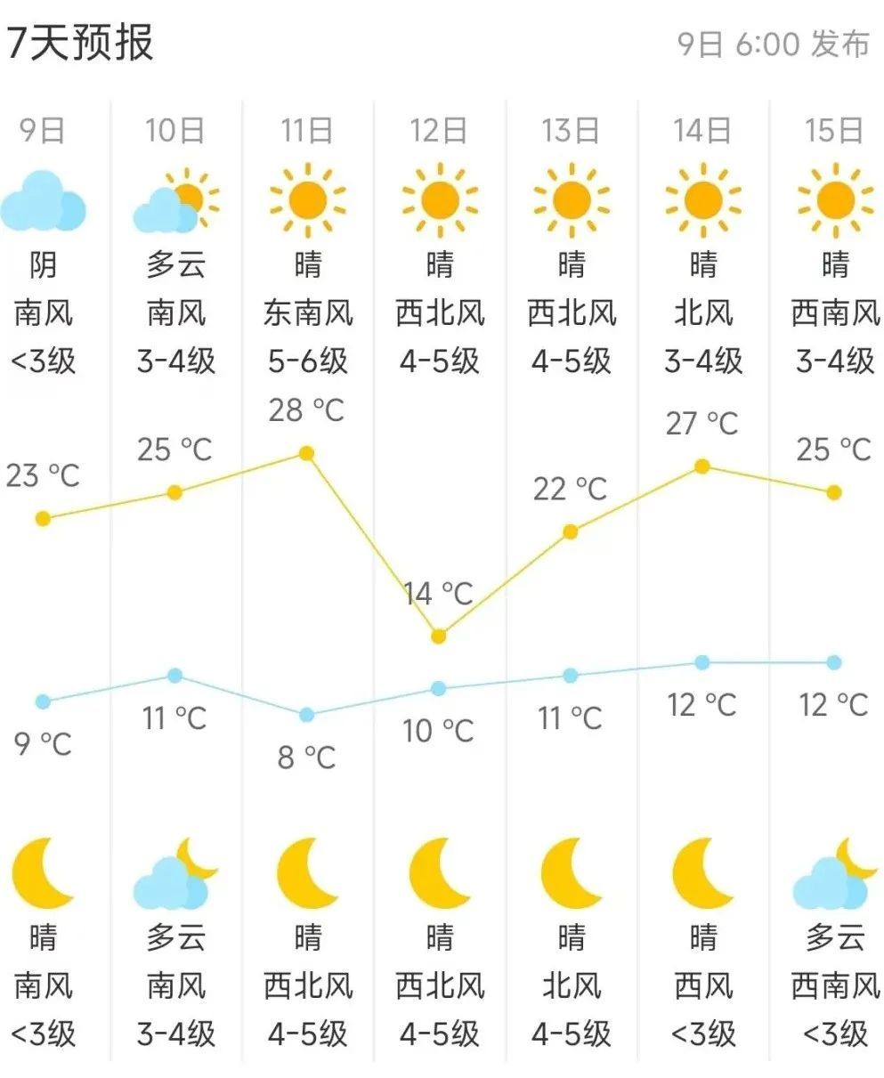 北京今早局地有小雨 &nbsp;又到飞絮季，注意防护