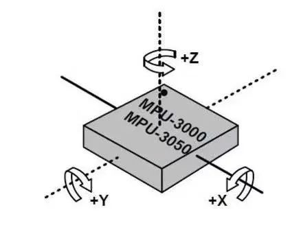 智能手表、手环监测睡眠质量，真的靠谱吗？