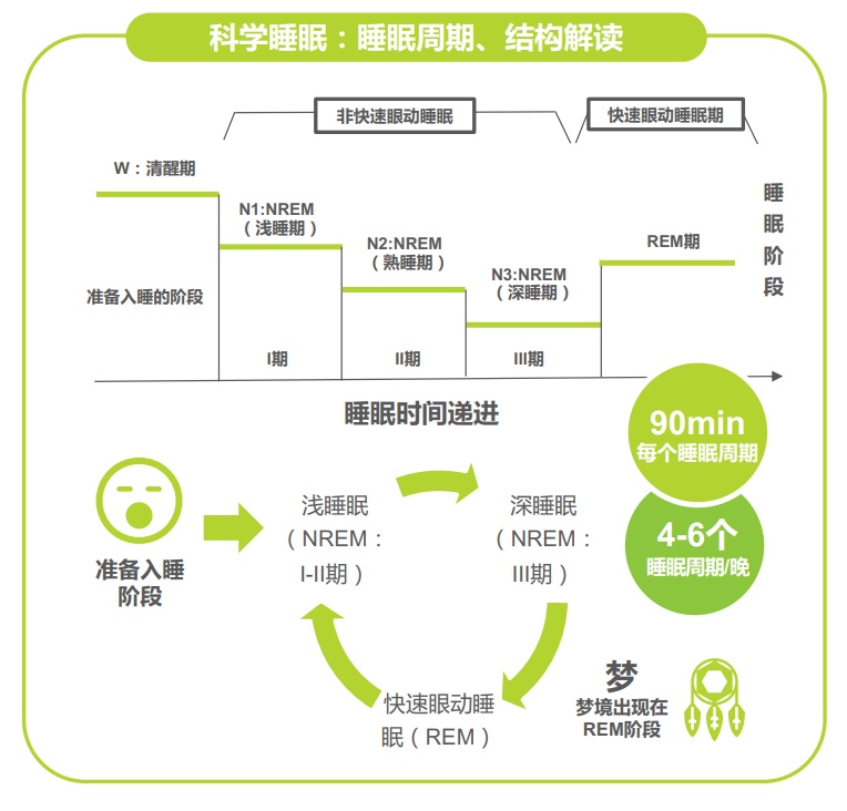 智能手表、手环监测睡眠质量,真的靠谱吗? 智能手表、手环监测睡眠质量,真的靠谱吗?