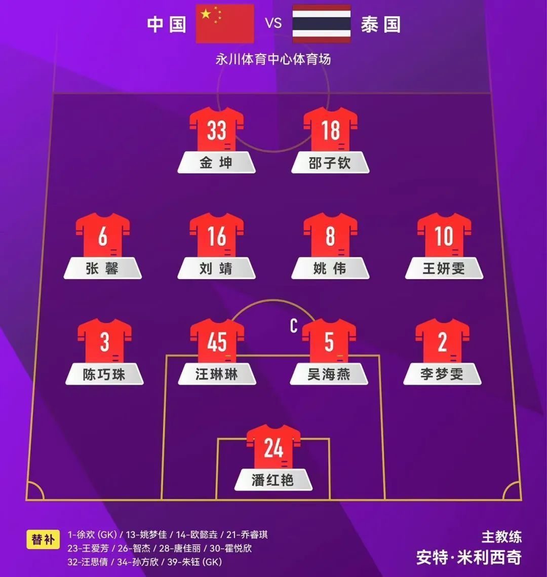 中国女足大胜泰国队 获得永川锦标赛冠军