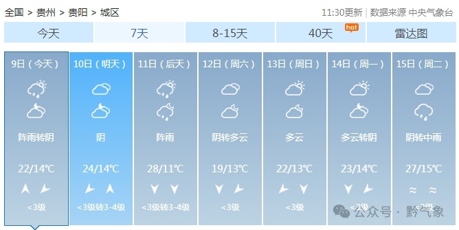 贵阳后天可能有冰雹，兴义直升33℃