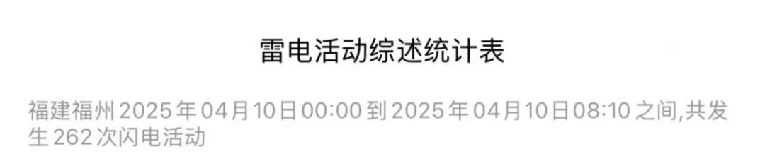 福州发布雷电预警!警惕强对流过程中“四大刺客” 福州发布雷电预警!警惕强对流过程中“四大刺客”