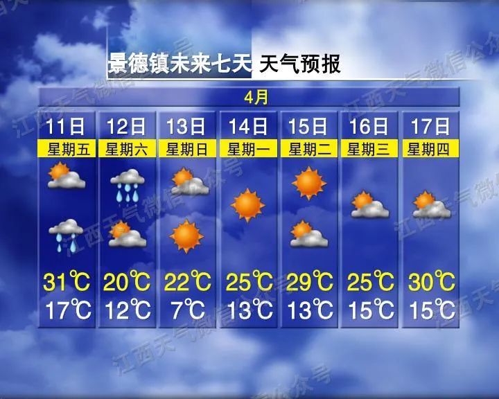骤降11℃！冰雹！暴雨！10级雷暴大风！江西天气马上大反转