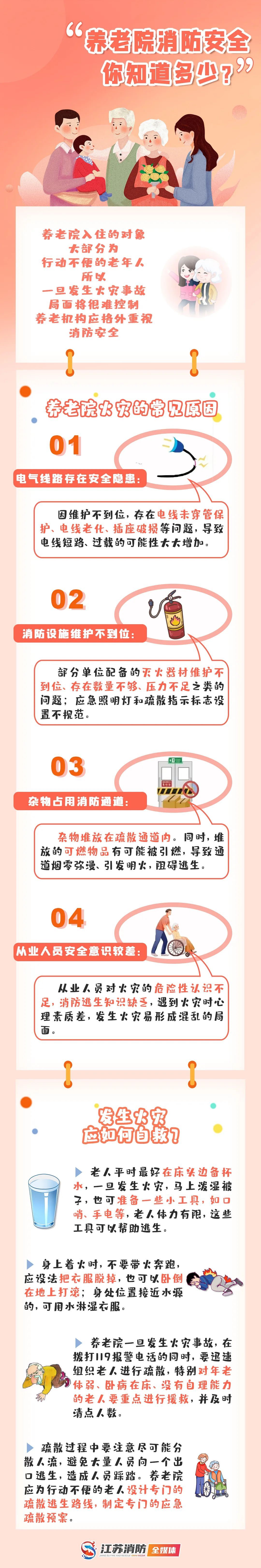 这份养老机构消防安全提示请牢记! 这份养老机构消防安全提示请牢记!