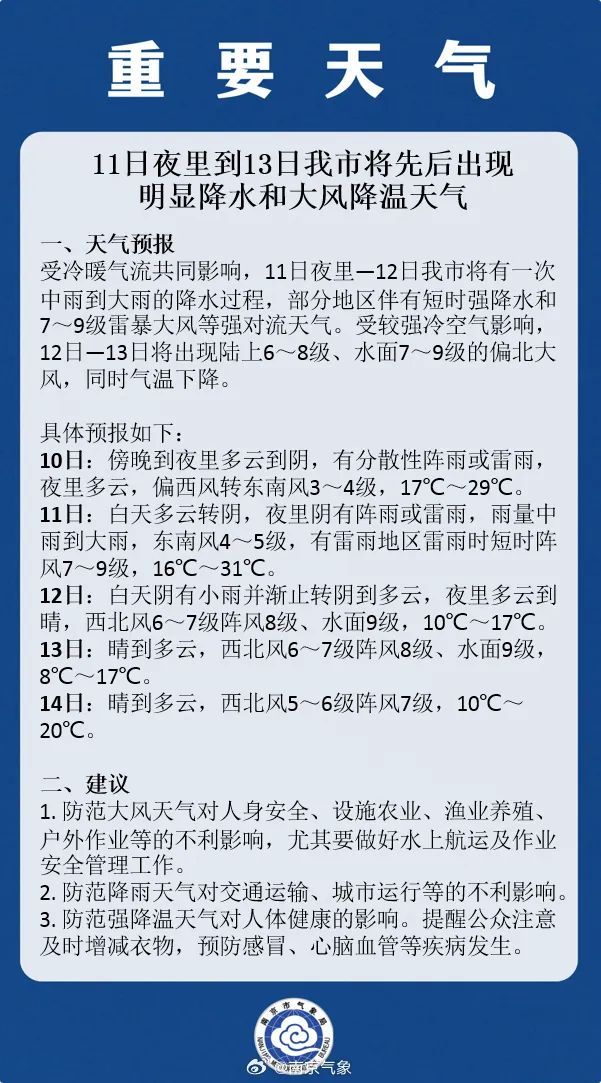 南京下冰雹了！强对流预警！
