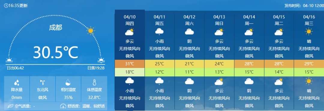 大风黄色预警、强降温蓝色预警，9级大风！四川这些地方注意→