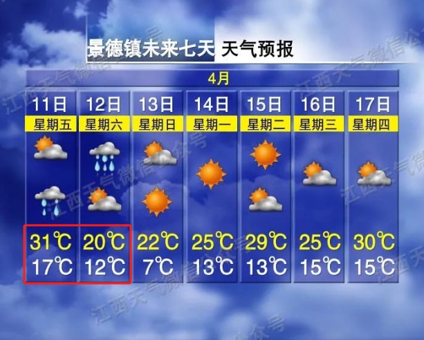 骤降11℃！冰雹！暴雨！10级雷暴大风！江西天气马上大反转