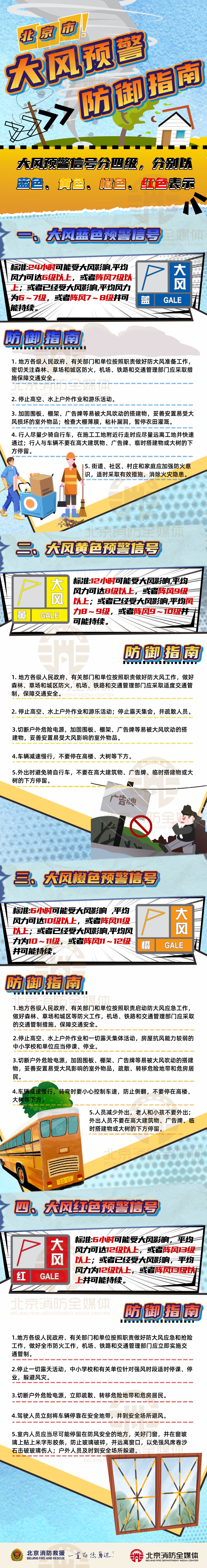 局地阵风13级以上!北京发布近10年首个全市大风橙色预警,风力最强时段—— 局地阵风13级以上!北京发布近10年首个全市大风橙色预警,风力最强时段——