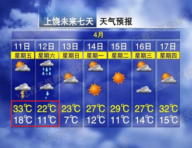 骤降11℃！冰雹！暴雨！10级雷暴大风！江西天气马上大反转