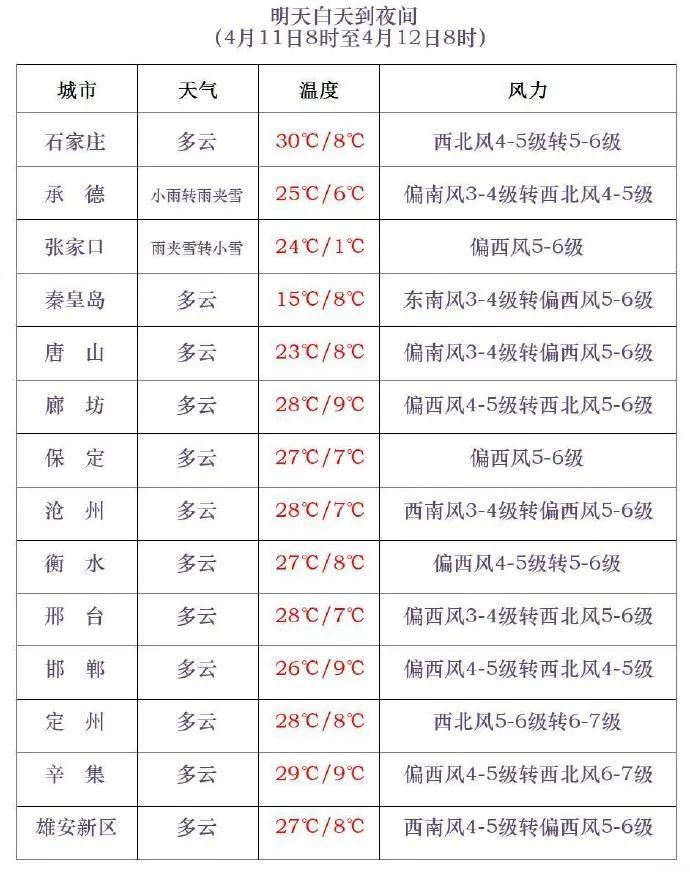 局地大雪+暴雪！13级大风！猛降18℃！明起，河北天气“变脸”……