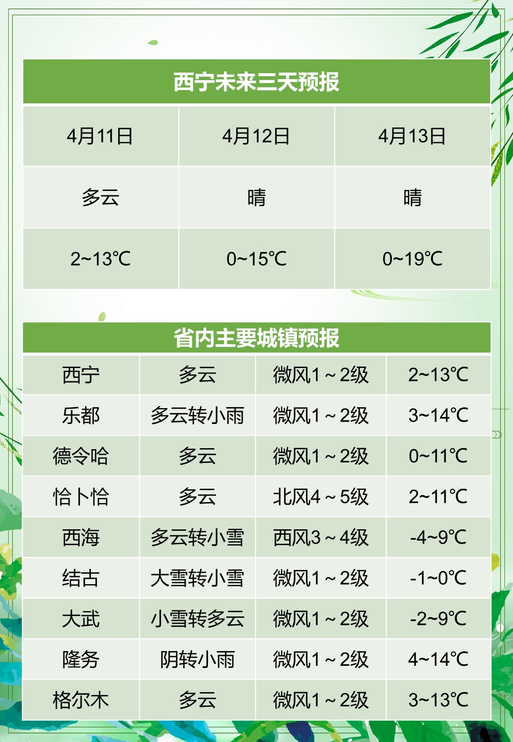 青海部分地区将有大到暴雪！
