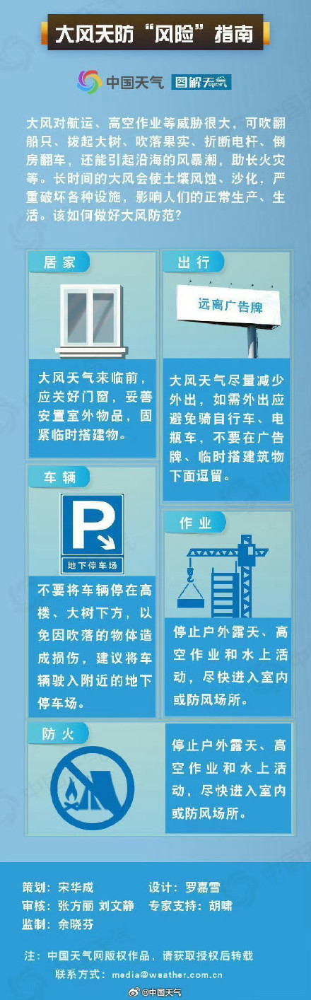 致灾性强！周六北京局地将现11至13级最大阵风 周末别出门