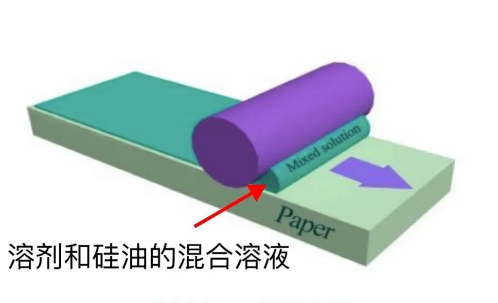 这种纸放空气炸锅=吃毒！很多人都在用