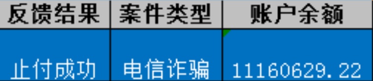 接到诈骗电话后,手机被远程控制!昆明警方紧急制止:“11160629元,保住了” 接到诈骗电话后,手机被远程控制!昆明警方紧急制止:“11160629元,保住了”