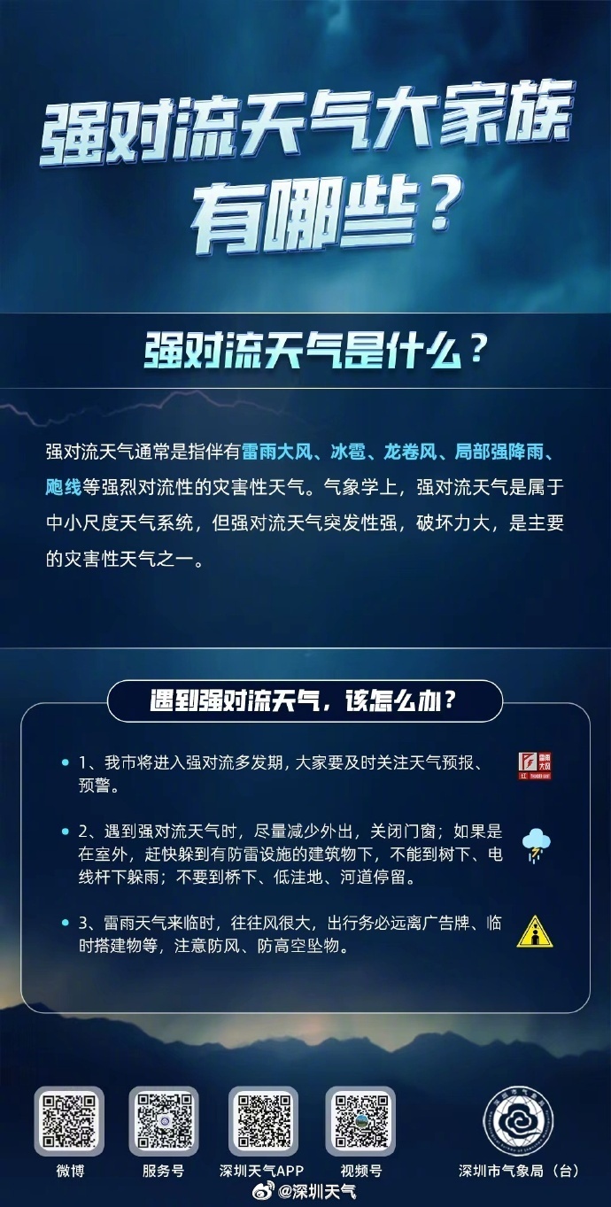雷雨+9级大风！本周六，深圳将迎来强对流天气→