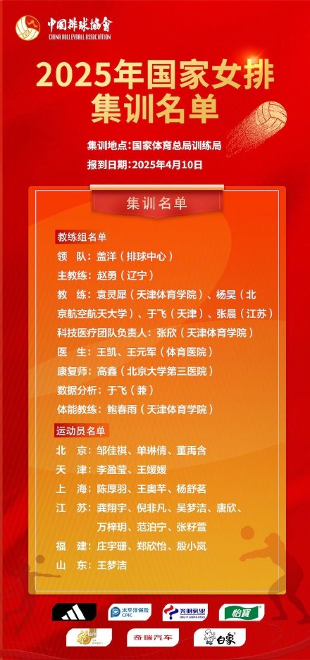 官宣!2025年国家女排集训名单公布,赵勇任国家女排主教练 官宣!2025年国家女排集训名单公布,赵勇任国家女排主教练