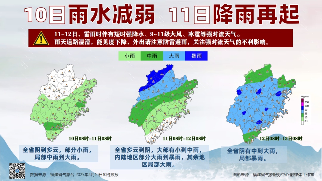 多个气象预警生效！福建气温先升后降，暴雨、大风、冰雹等强对流天气来了
