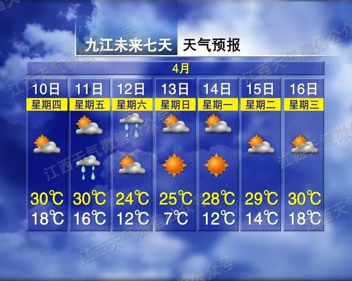 雷电＋大风＋暴雨！江西天气又要反转