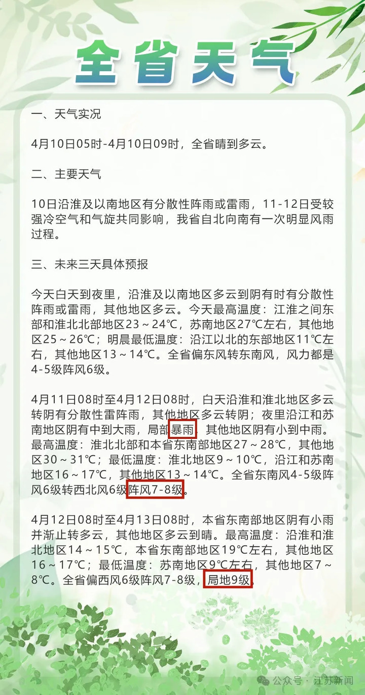暴雨+降温12℃+9级大风！江苏天气“大变脸”