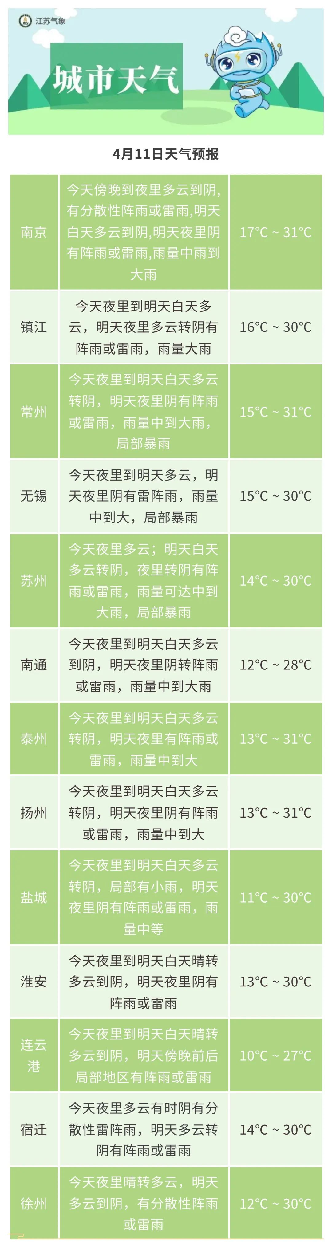 江苏气象：风雨将至！11日夜里到12日部分地区有暴雨