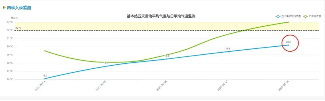 雷雨+9级大风！本周六，深圳将迎来强对流天气→