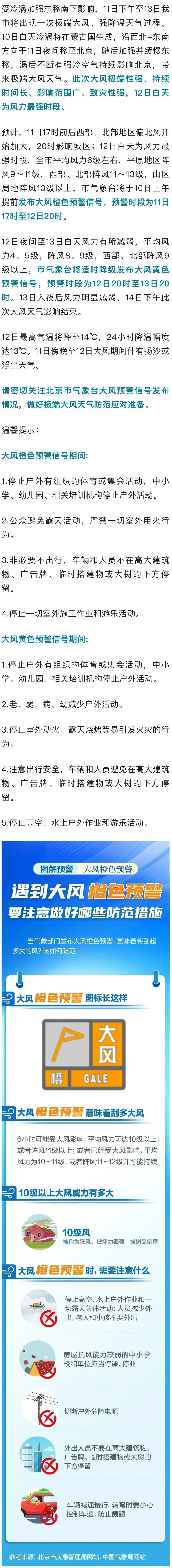 极端大风+强降温！北京将提前发布大风橙色预警，风力最强时段→