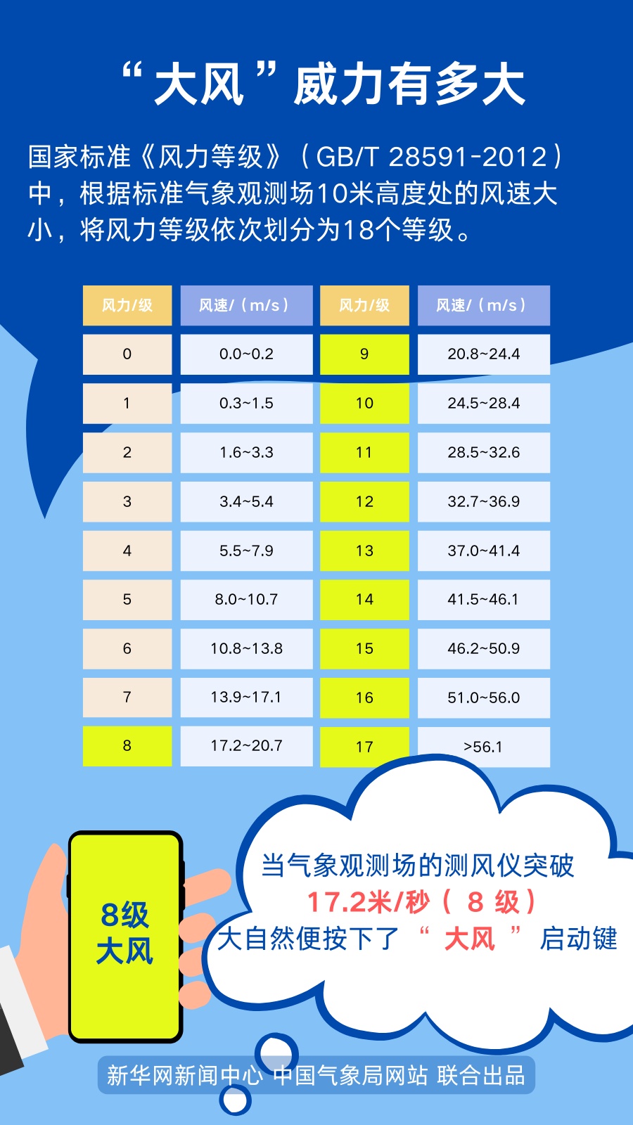 春天的风,为啥这么大? 春天的风,为啥这么大?