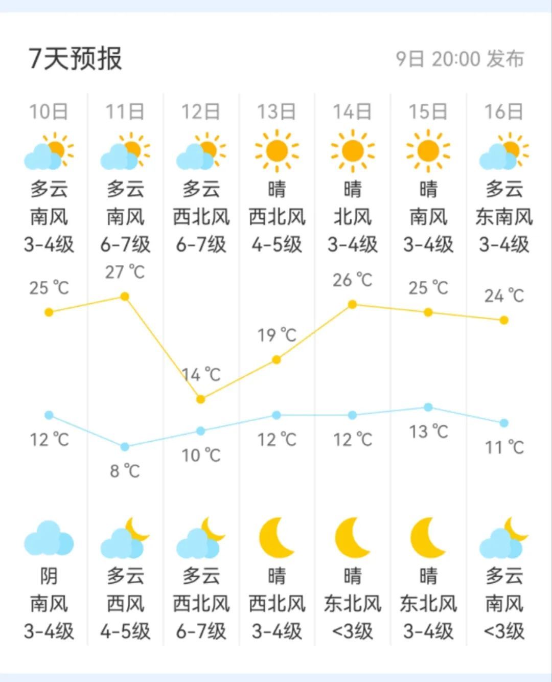 极端大风+强降温！北京将提前发布大风橙色预警，风力最强时段→